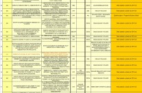 Miasto publikuje informacje dotyczące kart inwestycyjnych na rok 2014