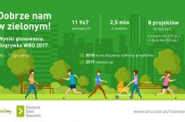 Udało się! Mamy zwycięski projekt zielonej dogrywki WBO!