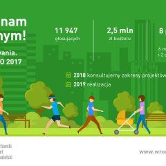 Udało się! Mamy zwycięski projekt zielonej dogrywki WBO!
